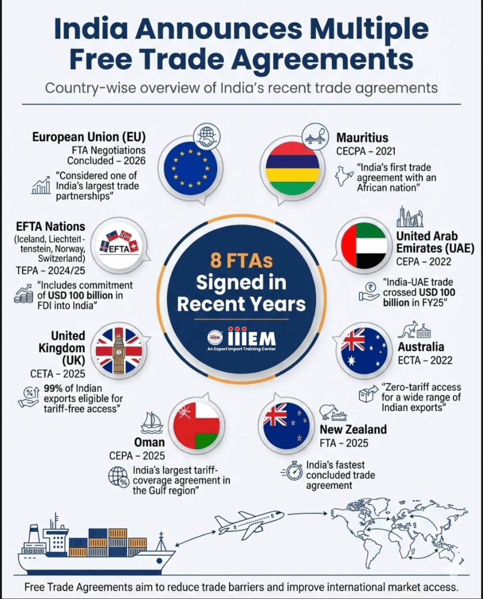 India Is Winning the Global Trade Realignment - Here Is What Importers Need to Know