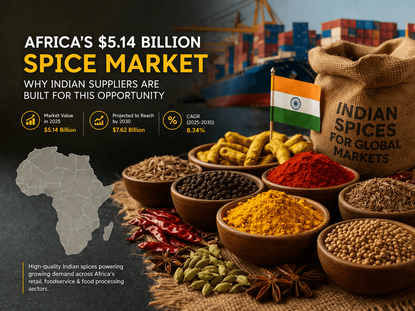 Africa's $5.14 Billion Spice Market: Why Indian Suppliers Are Built for This Opportunity